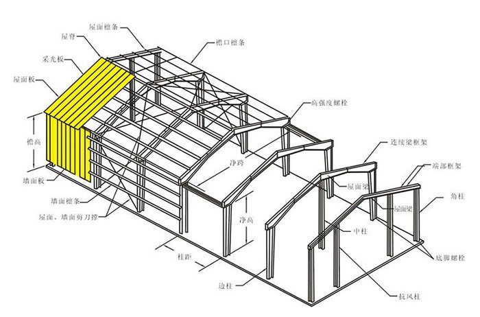 钢结构厂房